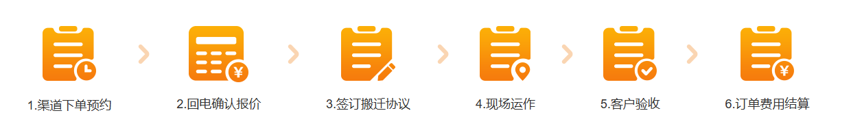 丽江搬场流程